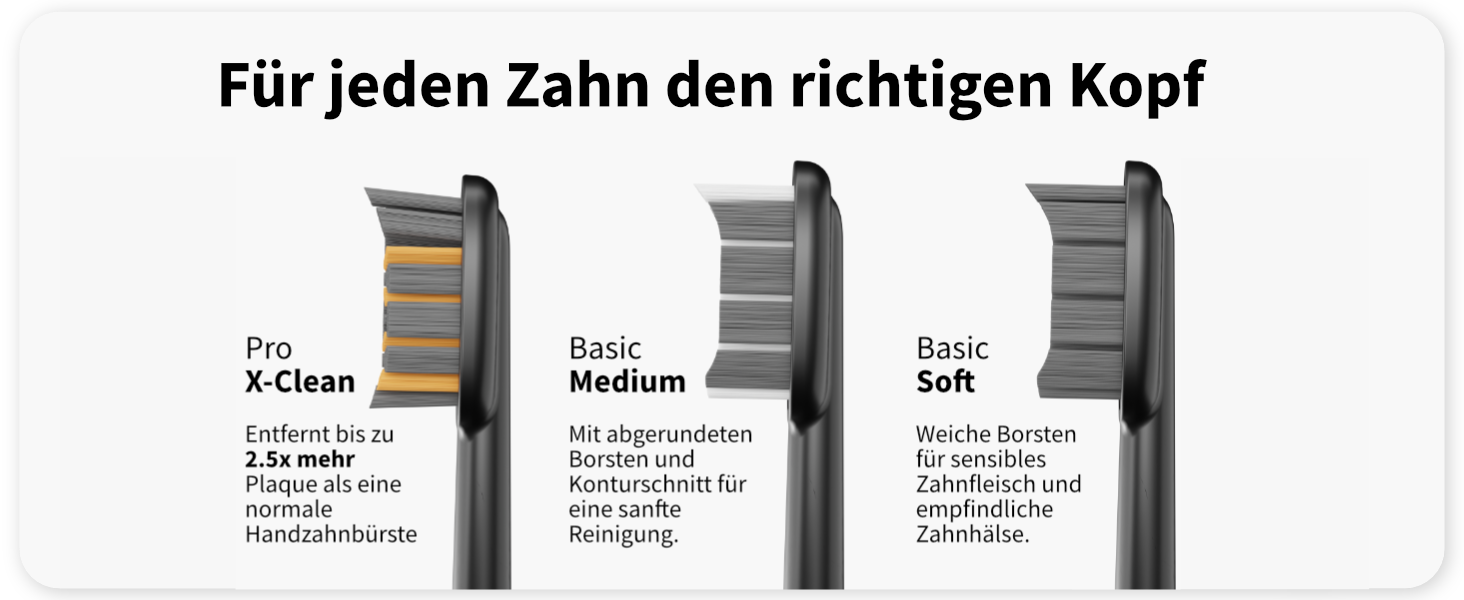 Електрична звукова зубна щітка Gero G3 з чохлом для подорожей та насадкою | 5 режимів чищення, тривалий час роботи акумулятора, білий колір