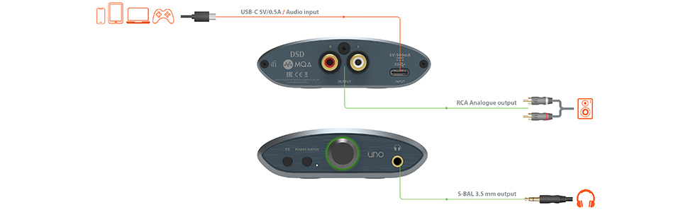 iFi UNO -  DAC & AMP - Вхід USB-C - Покращення аудіо - Режими потокового передавання/ігор/музики - Регулювання звуку - 32-біт/384 кГц/DSD256/MQA - Windows/MAC/Smart Device/Active Shield