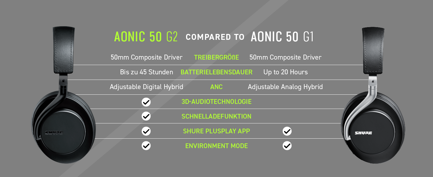 Бездротові навушники з шумозаглушенням Shure AONIC 50 GEN 2 - чорні