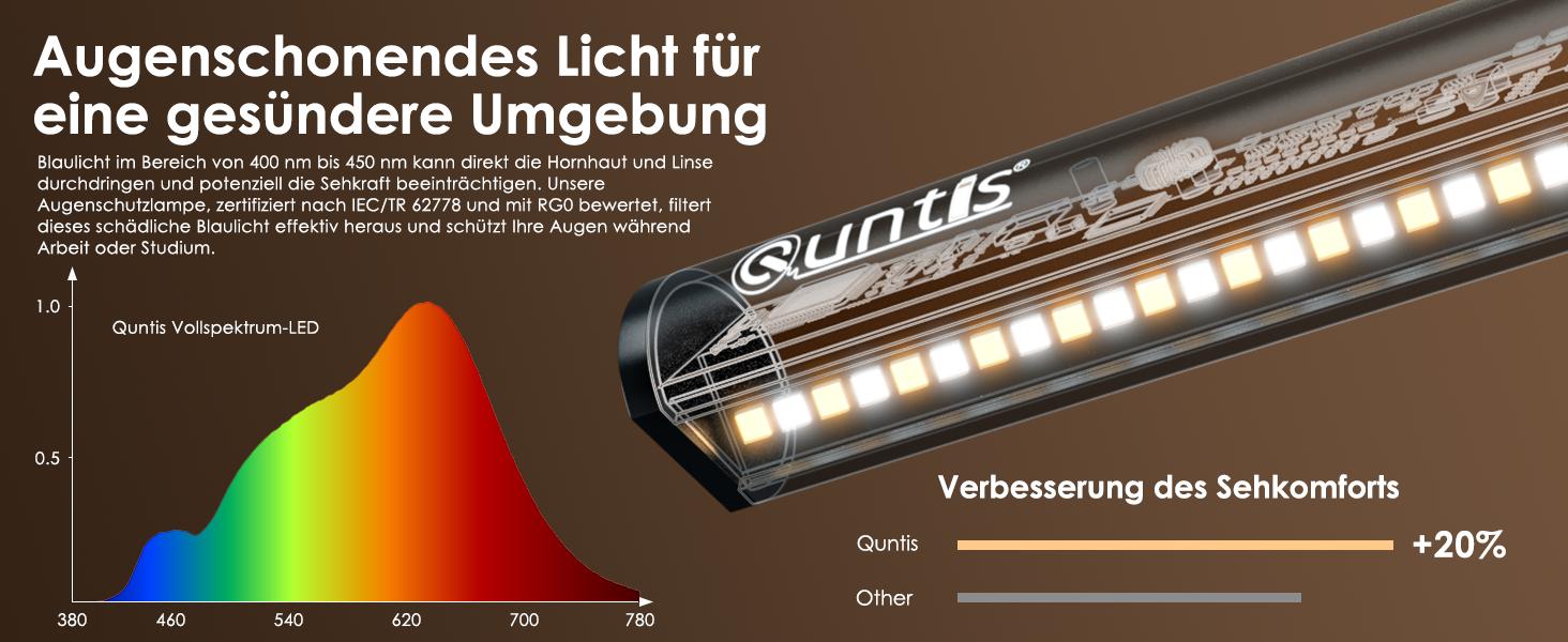 LED лампа для монітора Quntis з дистанційним керуванням та сенсорним управлінням, 40 см, захист від синього світла, USB, автоматичне регулювання яскравості, для ПК, офісу