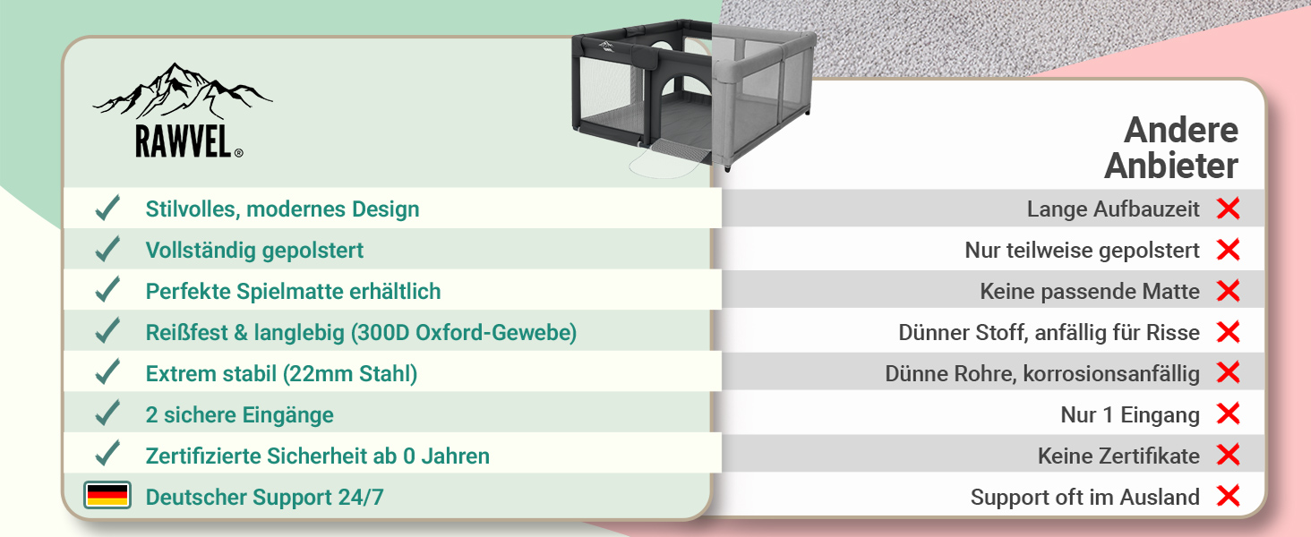 Дитячий манеж Laufstall – [НОВИНКА 2025] – Дитячий манеж, ігровий майданчик, огорожа для дитини, манеж для дітей, Play Pen – [Перевірено в лабораторії] – Дихаючий матеріал, повністю оббитий - 130x130 см