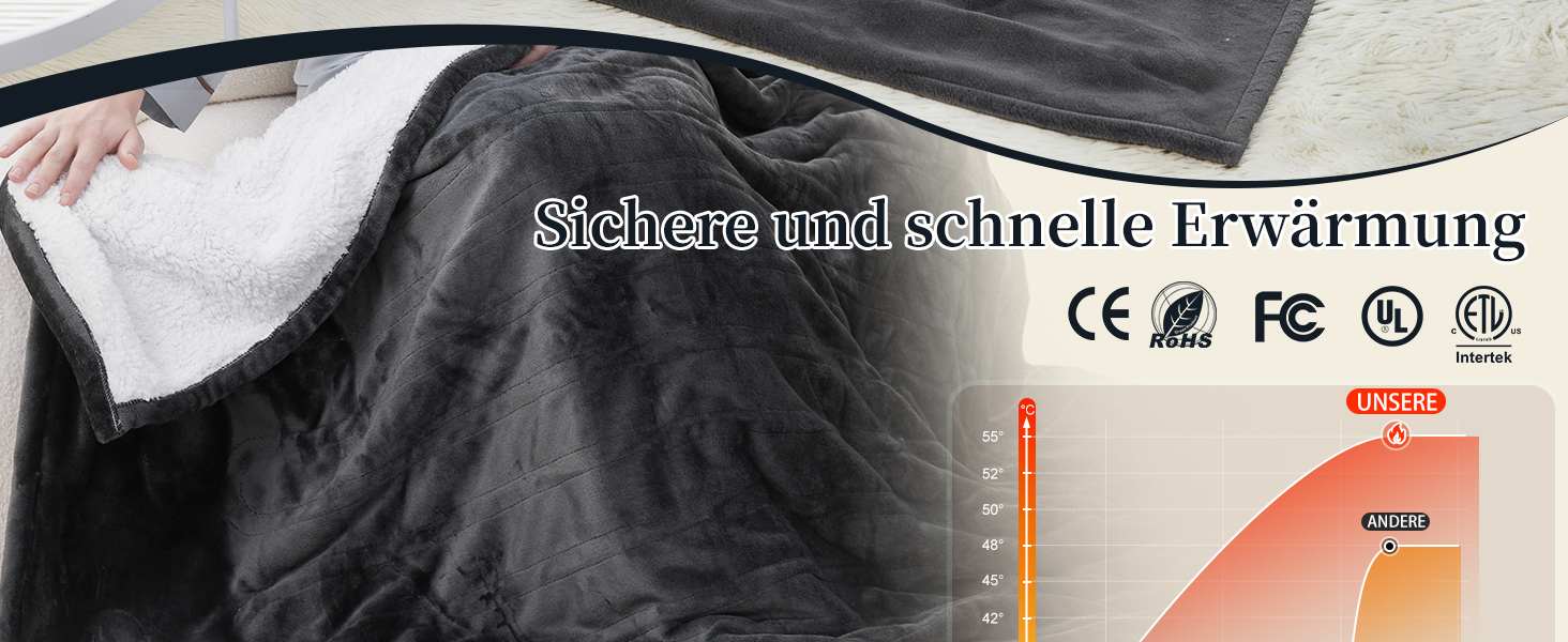 Електрична гріюча ковдра з таймером та захистом від перегріву 130x180 см, 8 режимів нагріву, пральна машина, фланцель-шерпа, сіра для дому та офісу