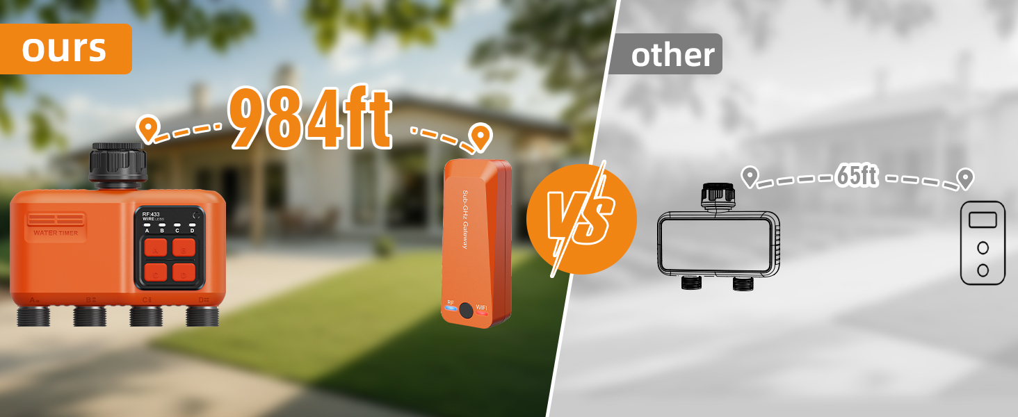 Розумний контролер поливу WiFi з RF 300м, 4 виходи, керування зі смартфону та голосом, датчик дощу для саду, балкону, газону