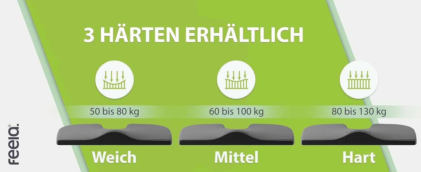 Ортопедична подушка-клинок Feela® для сидіння: 3 ступені жорсткості, для автомобіля та дивану. Ергономічна подушка-клинок для спини, для автомобіля, дивана, офісу. (Діапазон ваги: 50-80 кг)