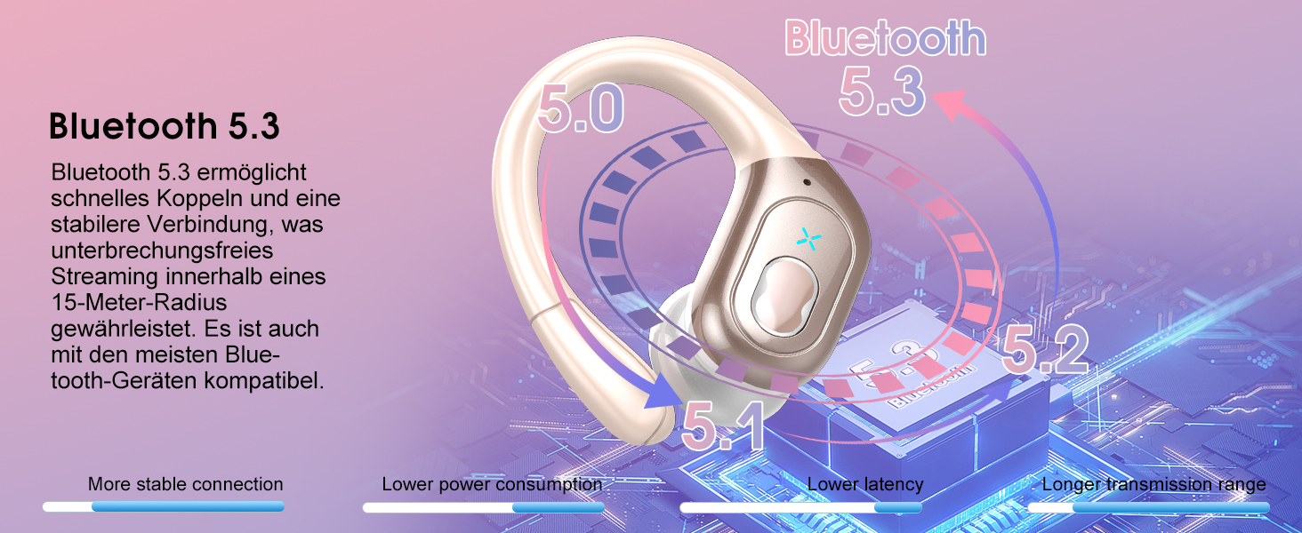 Спортивні навушники Aptkdoe Bluetooth 5.3, 75h HiFi, IPX7, мікрофон ENC, вушні гачки, рожеве золото