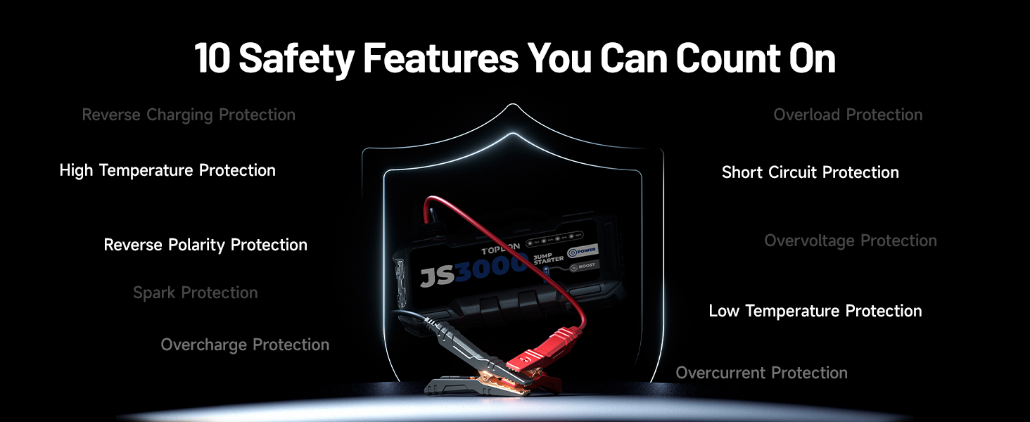 TOPDON JS3000 Powerbank-пускозарядний пристрій для авто, 24000mAh, 3000A, сумісний з бензиновими (9L) та дизельними (7L) двигунами, вбудований LED, EVA-сумка