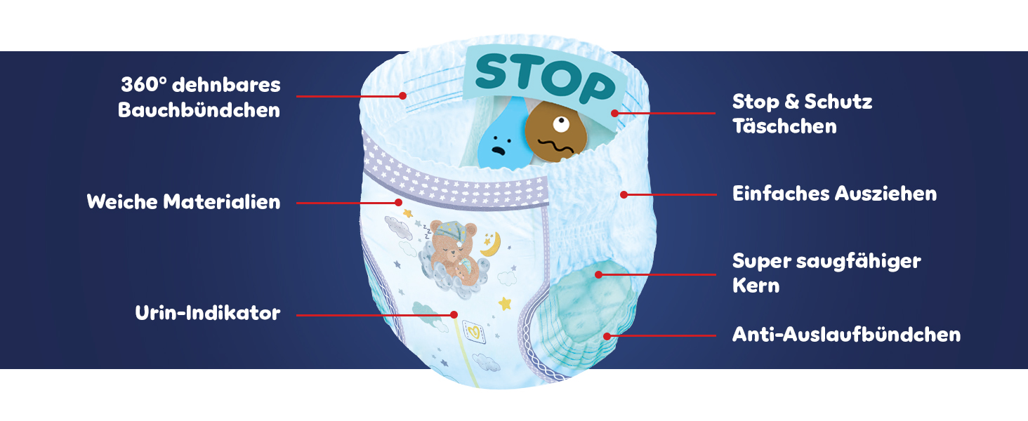 Нічні підгузки-трусики Pampers Night Pants, розмір 4 (9-15 кг), 180 шт.