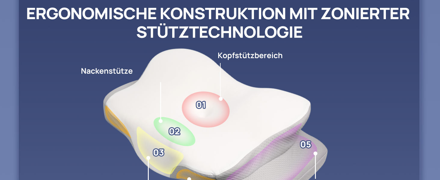 Ергономічна подушка для шиї MULISOFT з ефектом пам'яті (Memory Foam), форма-метелик, біла, розмір M