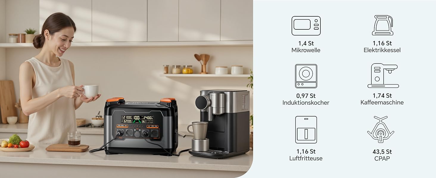 Портативна електростанція NECESPOW S2400, 1102.5Wh LiFePO4, 1500W (3000W пік), 3 розетки AC, чиста синусоїда, 50Hz, для дому та відпочинку на природі