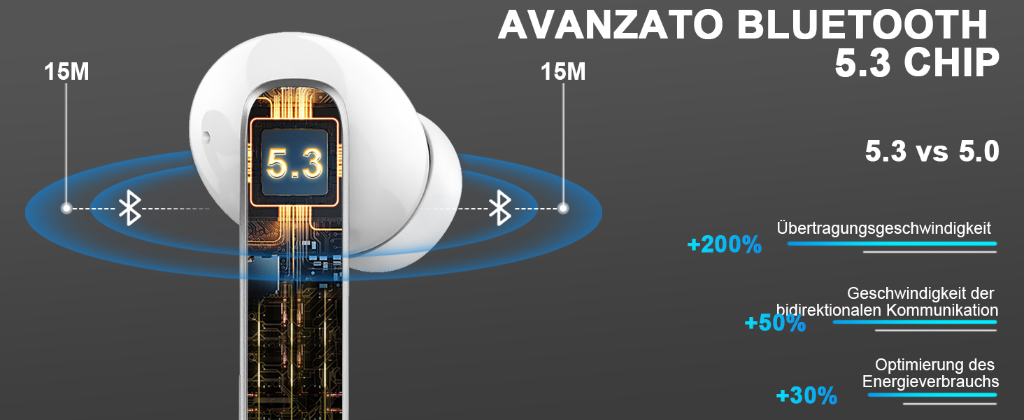 Навушники-вкладиші Renimer Bluetooth, 4 мікрофони ENC, 2024, шумозаглушення, IPX7, HiFi, USB-C, синій