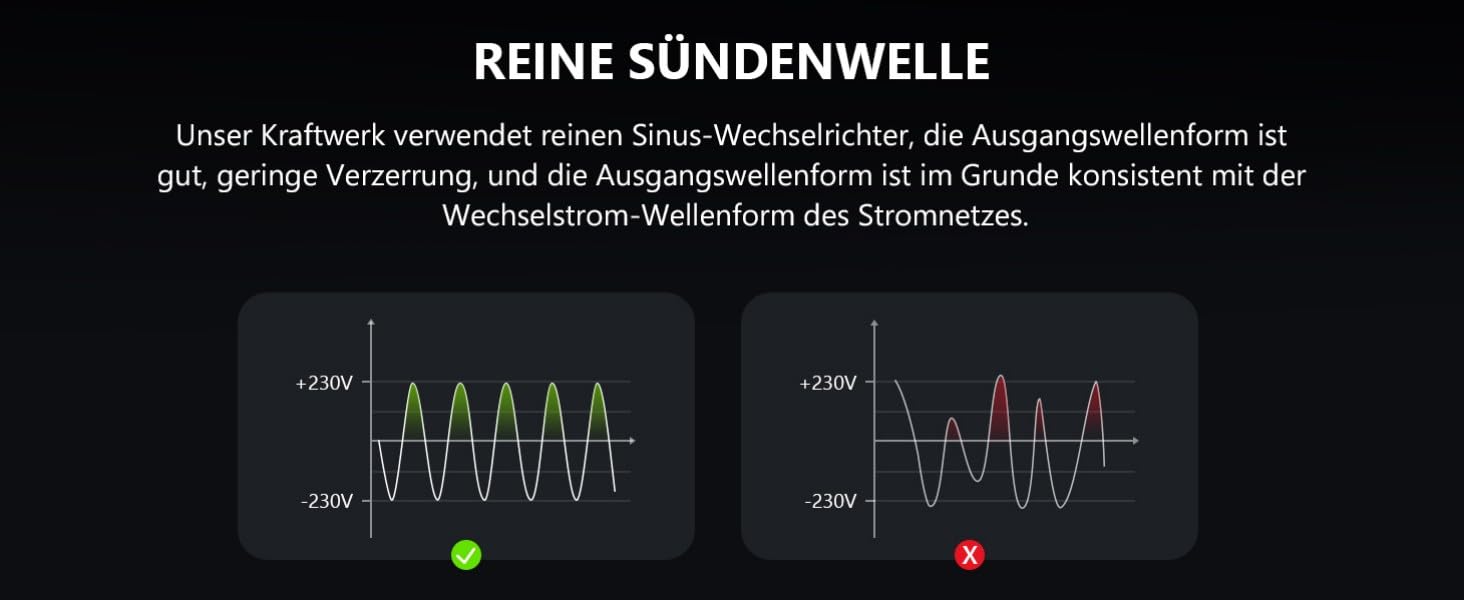 Портативна електростанція 1500W (3000W пікова потужність), 1102,5Wh LiMnFePO4 акумулятор, швидка зарядка за 90 хв, PD 100W, USB-C/AC/DC, сонячна панель, для кемпінгу, резервне живлення, на відкритому повітрі (Помаранчевий + Чорний)