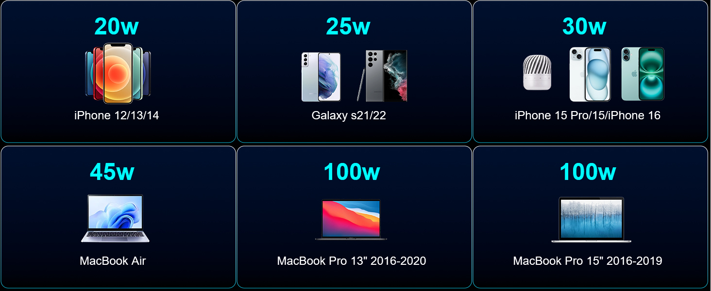 Портативний зарядний акумулятор 140W 70000mAh з USB-C PD 3.0 для ноутбуків, iPhone, Galaxy, MacBook, Dell та інших пристроїв (чорний)