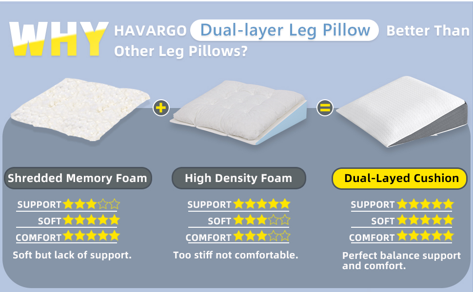Подушка для ніг Havargo з піною з пам'яті, для підтримки ніг, знімний чохол, двошарова подушка для ніг, для сну з піднятими ногами