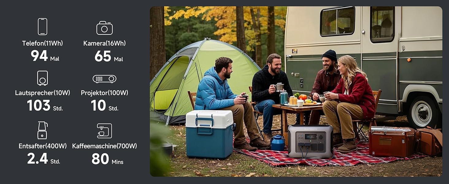 Power Station ALLPOWERS R1500: Портативна електростанція 1152Wh LiFePO4, 1800W, сонячний генератор, UltraFast зарядка, для дому, кемпінгу, подорожей