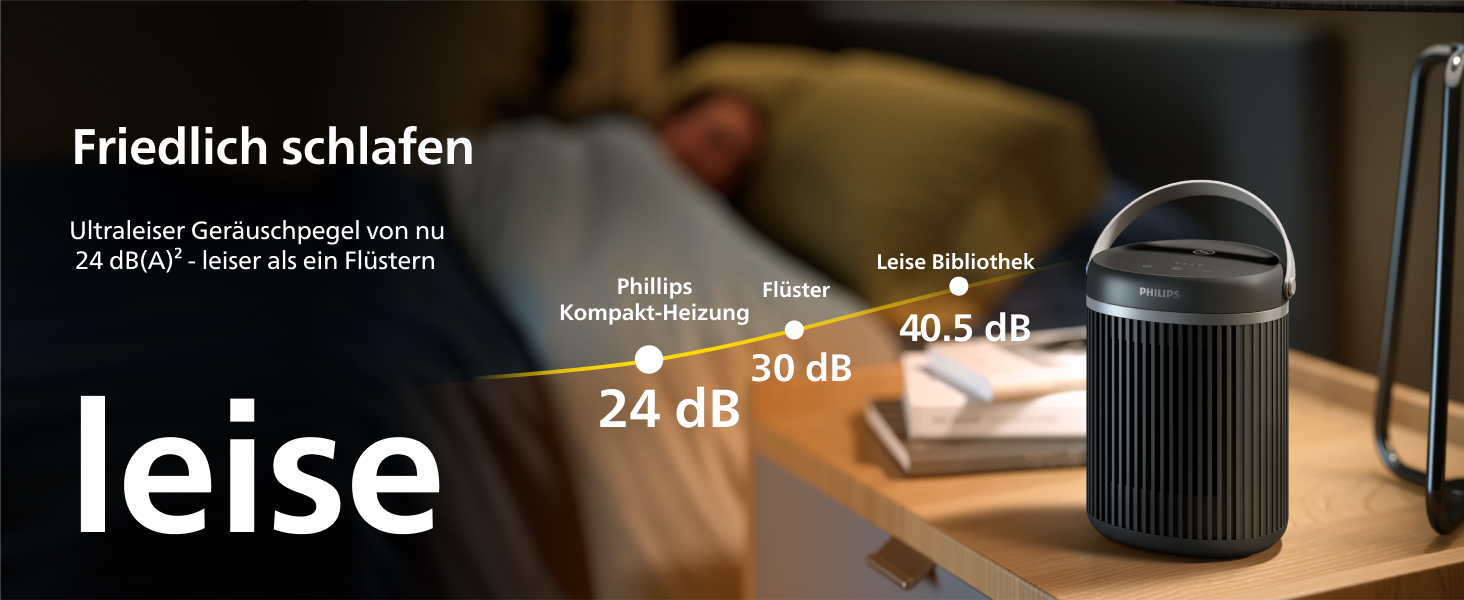 Керамічний тепловентилятор-товпік Philips Smart 5000 серії, 2000 Вт, чорний