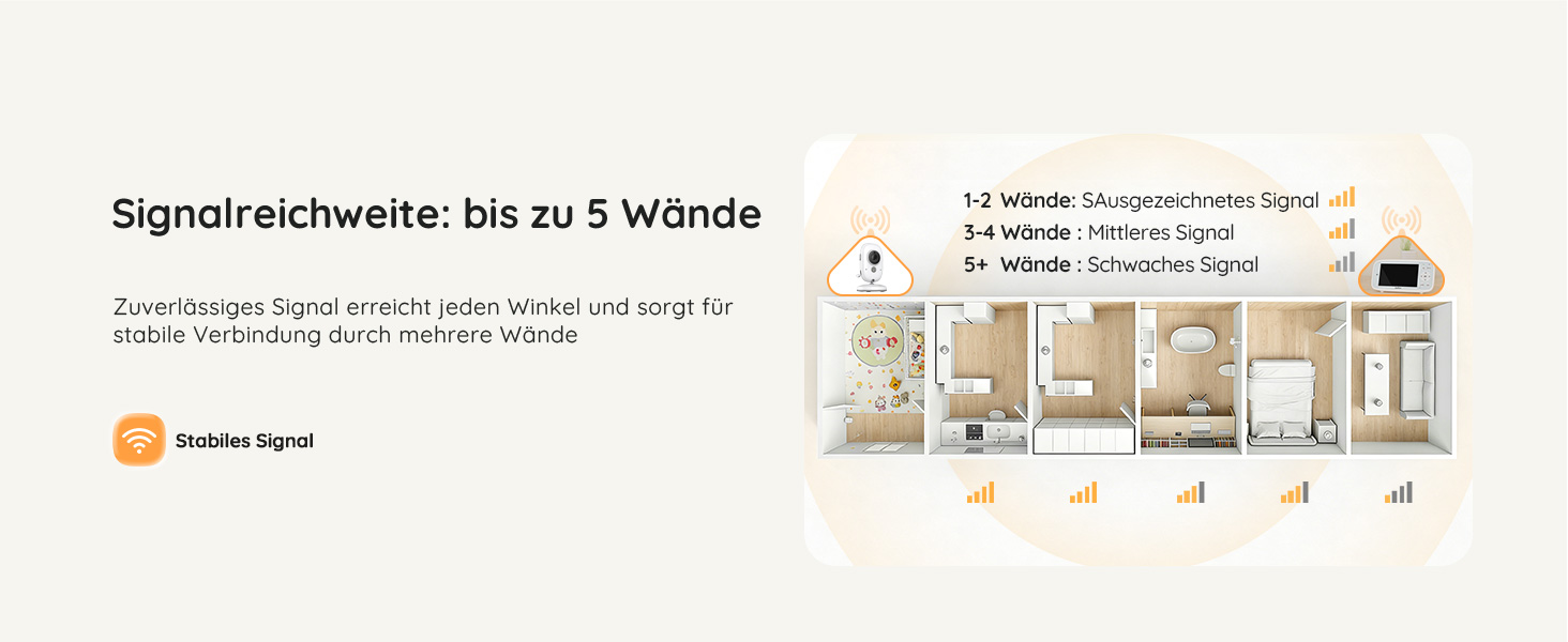 Відеоняня Boifun з камерою, 4