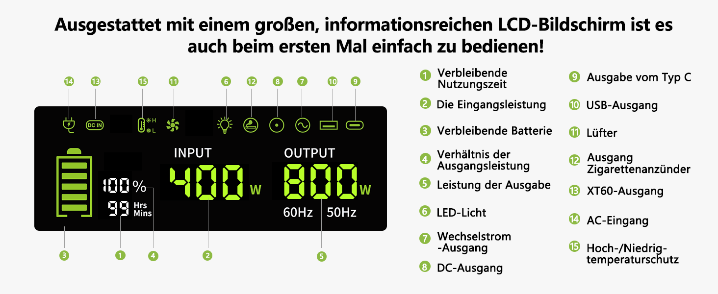 Портативна електростанція FOSSiBOT F800: 512Wh, 800W, LiFePO4, 230V, швидка зарядка, PD 100W, для кемпінгу та дому