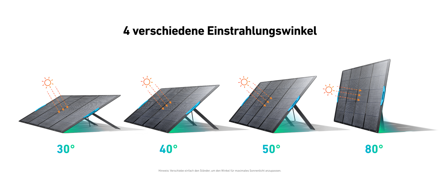 Портативна електростанція Anker SOLIX 1800W з LiFePO4 акумулятором, сонячний генератор, UltraFast зарядка, для кемпінгу та резервного живлення (C1000 з 1*400W)