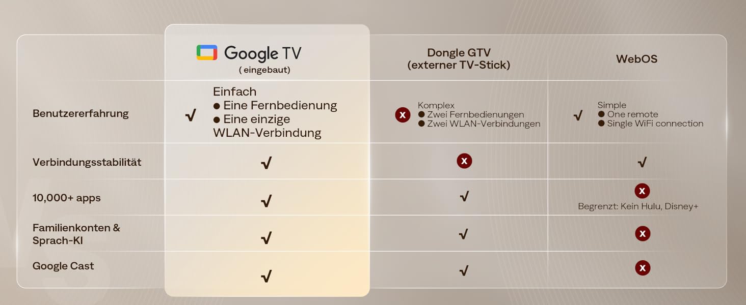 Aurzen Boom Mini 4-в-1 Smart Beamer з Google TV, 4K, проєктор для дому та на вулицю, 20W Dolby Audio, 500 ANSI, ToF автофокус, корекція трапеції, Wi-Fi/Bluetooth, підтримка смартфонів (кремовий)