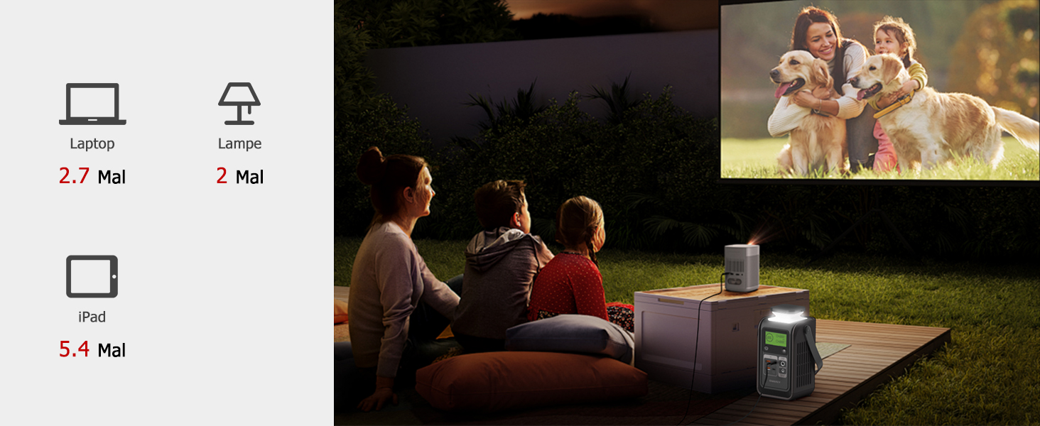 Портативна електростанція 192Wh LiFePO4, 140W USB-C, сонячний генератор 180W для кемпінгу, подорожей, надзвичайних ситуацій