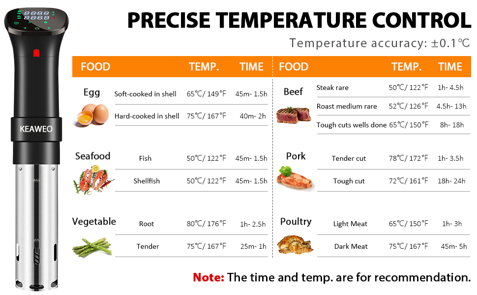 KEAWEO Sous-Vide прилад для приготування їжі за низькою температурою, 1100W, прецизійний, з таймером та LCD дисплеєм, нержавіюча сталь