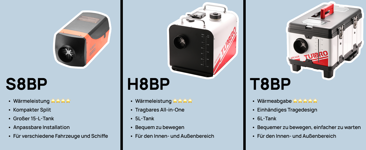 Дизевий опалювач TURBRO 8kW з баком 5L, 12V/24V, LCD-дисплеєм, пультом ДУ та Bluetooth, таймер, для автодому, вантажівки, човна, намету