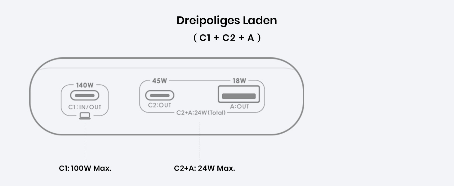 Power Bank INIU 27000mAh 140W: зарядний пристрій для телефону та ноутбука, сумісний з MacBook Pro, Steam Deck, iPhone (17, 16, 15, 14, 13, 12 Pro), Samsung S23, iPad та ін. Чорний