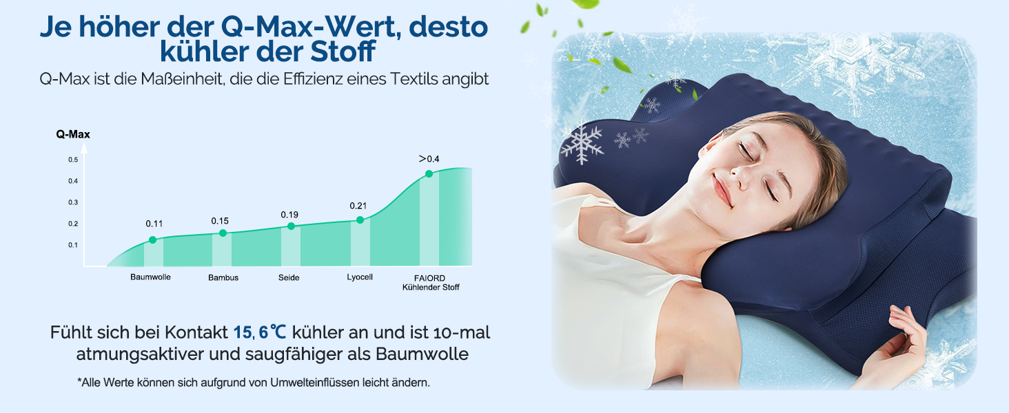 Подушка для шиї, подушка для голови з піною Memory Foam, ергономічна подушка для шиї, подушка для тих, хто спить на боці, на спині та на животі, сіро-білий колір (темно-синій, 64 x 39 x 13 см)