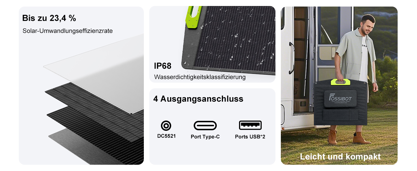 Портативна електростанція FOSSiBOT F1200: 1024Wh LiFePO4, 1200W (2400W) для кемпінгу, дому та балкону