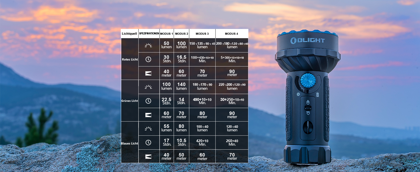 Міні-Світлодіодний ліхтарик OLIGHT Marauder Супер яскравий 7000 люмен 600 метрів акумуляторний ліхтарик з прожектором і прожектором, 3 види кольорових світлодіодів з датчиком відстані для зовнішнього застосування (Помаранчевий )