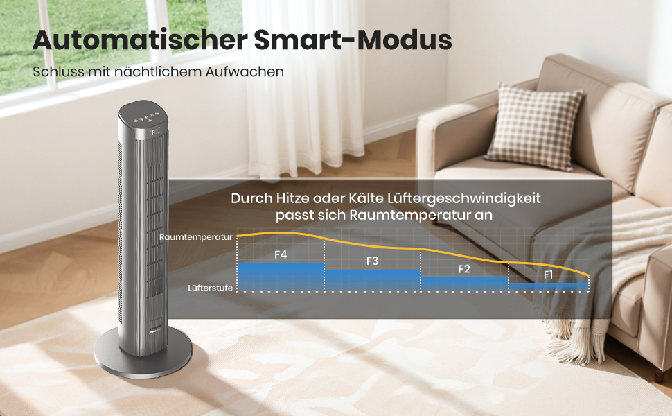 Турбовентилятор Leiser з осциляцією 90°, пульт дистанційного керування та Wi-Fi, 4 швидкості та 4 режими, таймер 12 годин, сірий, 91 см