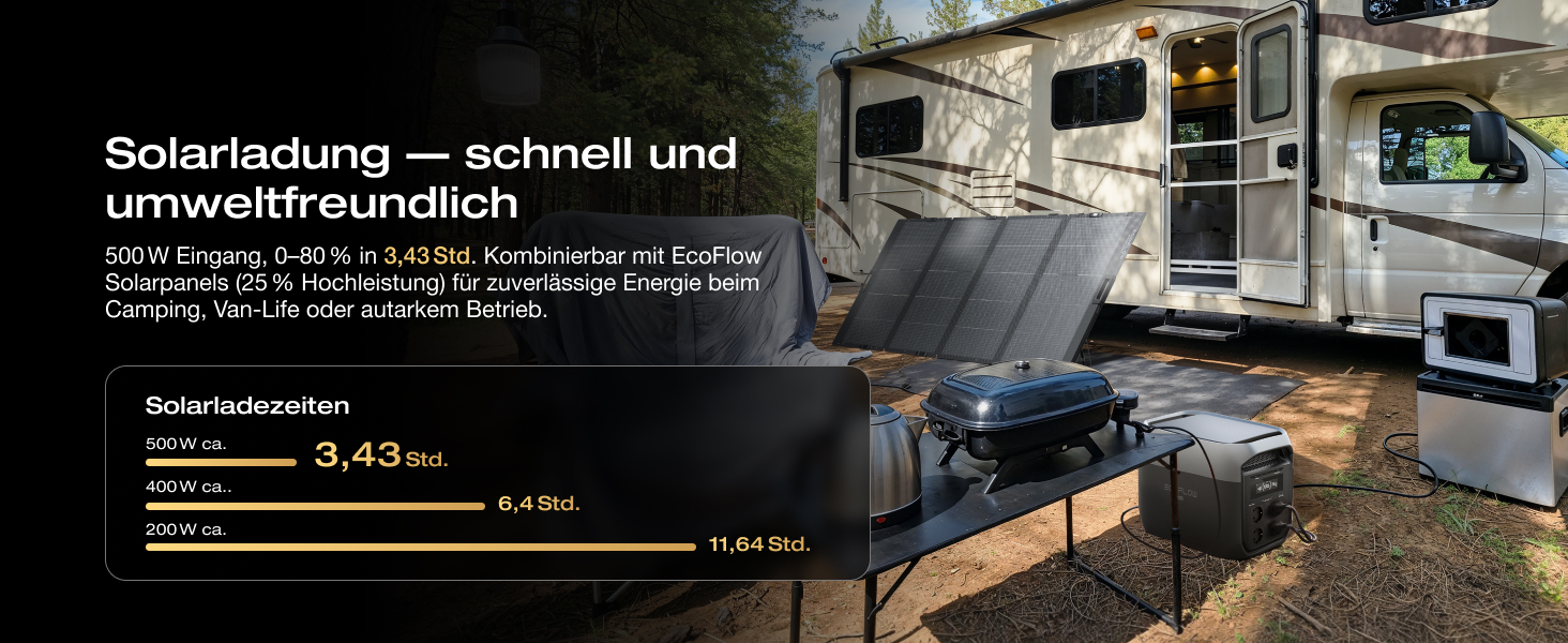 Портативна електростанція EcoFlow DELTA 3 Max, 2048 Вт·год, 2400 Вт (X-Boost), резервне живлення