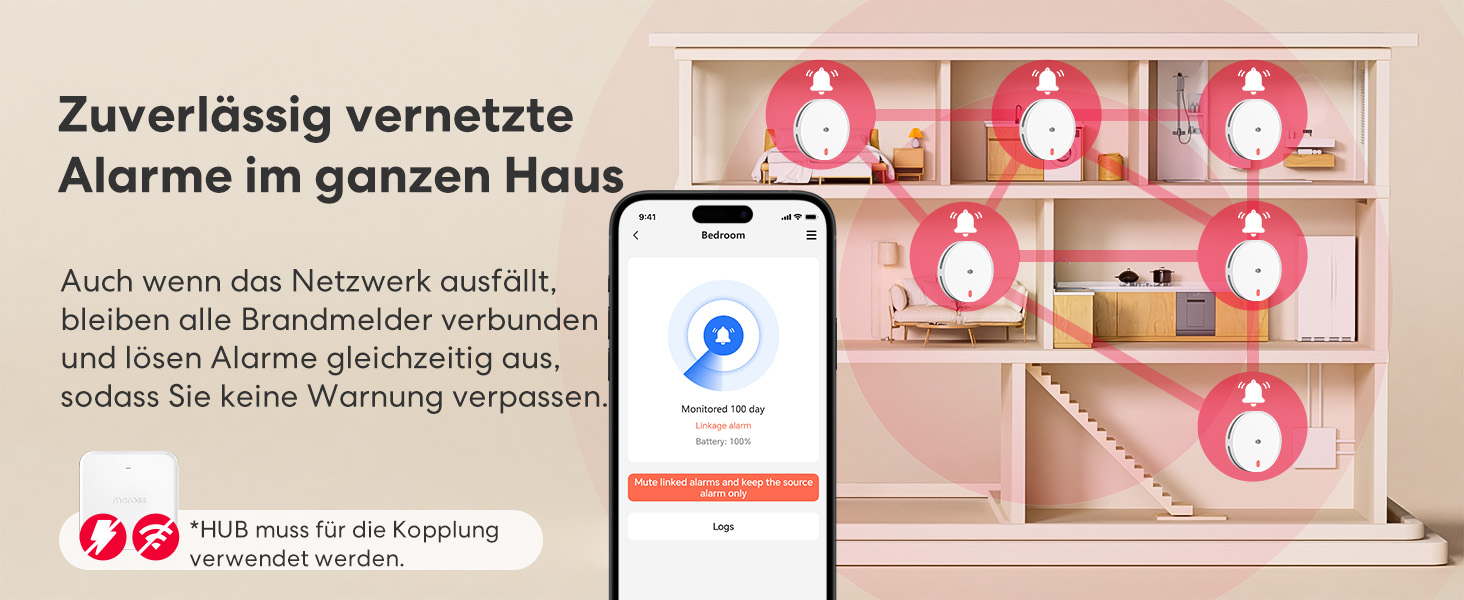 Meross Matter комплект димових сповіщувачів (3 шт.) з Matter Hub, Wi-Fi, двосторонній датчик світла, захист від комах 0,8 мм