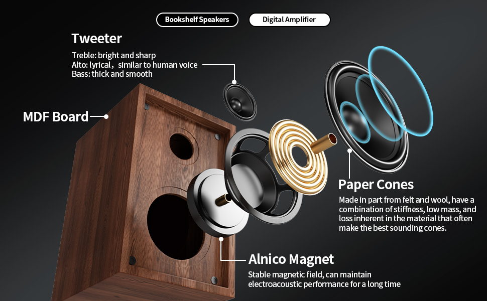 HiFi вініловий програвач Bluetooth USB з динаміками, стереосистема з регульованим противагою, магнітним картриджем та RCA виходом