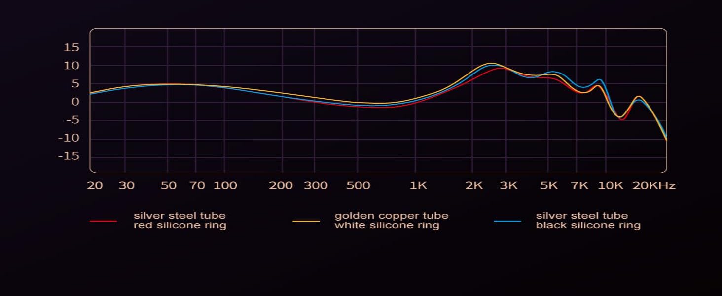 Динамічний вушний монітор LINSOUL SIMGOT EA1000 Fermat 10 мм, HiFi IEM, посріблений кабель OFC