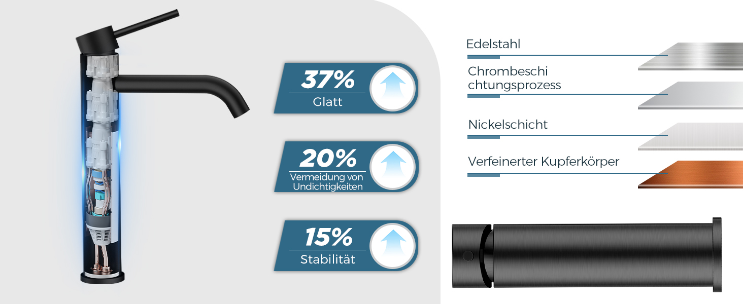 Змішувач для ванної кімнати FORIOUS з набором для зливу, чорний матовий, висота виливу 190 мм, однорідний змішувач для раковини