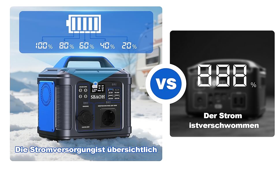 Портативна електростанція SBAOH 538.7Wh сонячний генератор, акумулятор з виходами AC/USB, 300W для подорожей, кемпінгу, відпочинку на природі та надзвичайних ситуацій