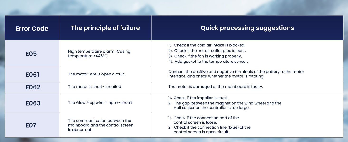 Портативна дизельна пічка опалення 8kW з пультом керування, Toolbox Compact 2S, 220-240V AC та 12/24V DC, 0,12–0,36 л/год, адаптивна до висоти 5500м, тиха робота, оновлення 2025