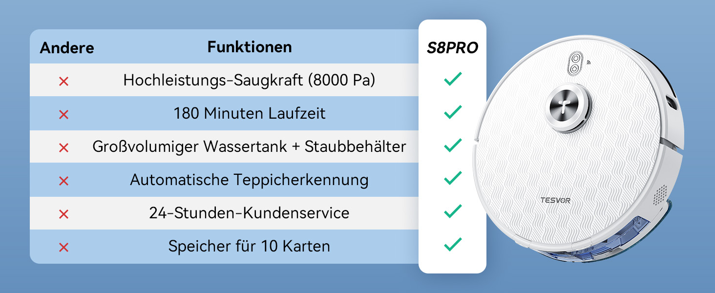 Робот-пилосос Tesvor S8 Pro з функцією миття - 8000Pa, LiDAR-навігація, 240 хв роботи, керування через додаток/Alexa, для тварин, килимів, твердих підлог