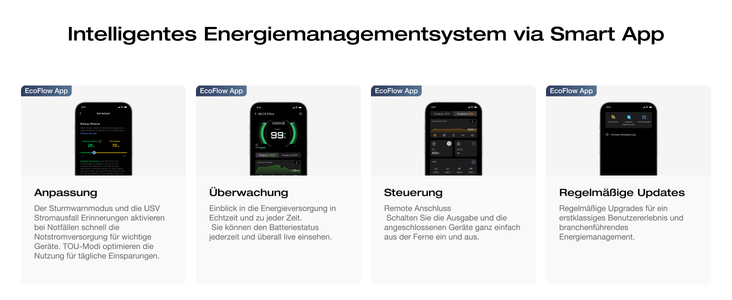 Портативна електростанція EcoFlow DELTA 3 Plus 220W: 1024 Wh, LiFePO4, 1800W (3600W пік), сонячний генератор для резервного живлення та кемпінгу