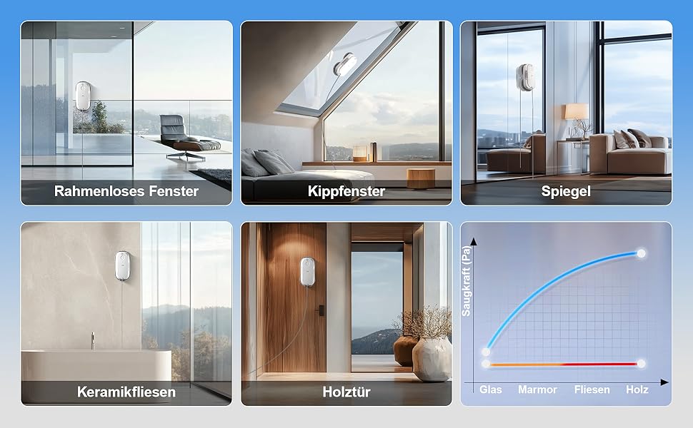Робот для миття вікон Hutt DDC56 з подвійним променем та ультразвуковою функцією розпилення, електричний мийник вікон з дистанційним керуванням та подвійним резервуаром для води, розпізнавання країв вікон