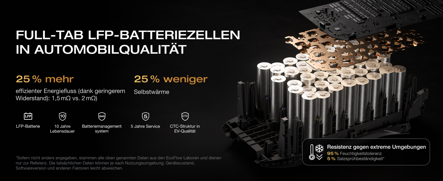 Портативна зарядна станція EcoFlow DELTA 3 Classic, 1024 Вт·год