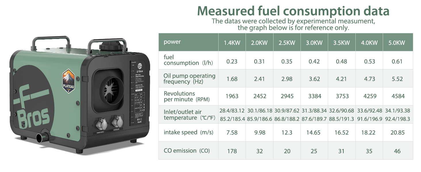 Дизельний опалювач LF Bros 5 кВт - 12/24/220-240В з дистанційним керуванням та LCD-дисплеєм (білий)