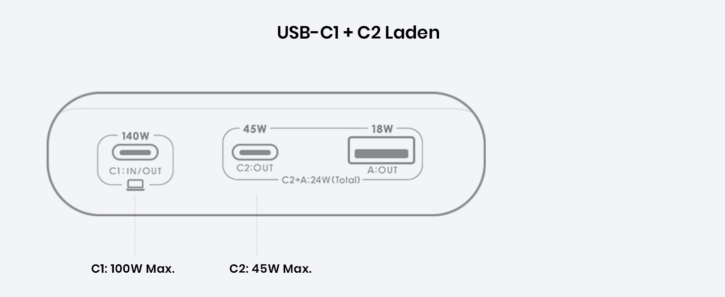 Power Bank INIU 27000mAh 140W: зарядний пристрій для телефону та ноутбука, сумісний з MacBook Pro, Steam Deck, iPhone (17, 16, 15, 14, 13, 12 Pro), Samsung S23, iPad та ін. Чорний