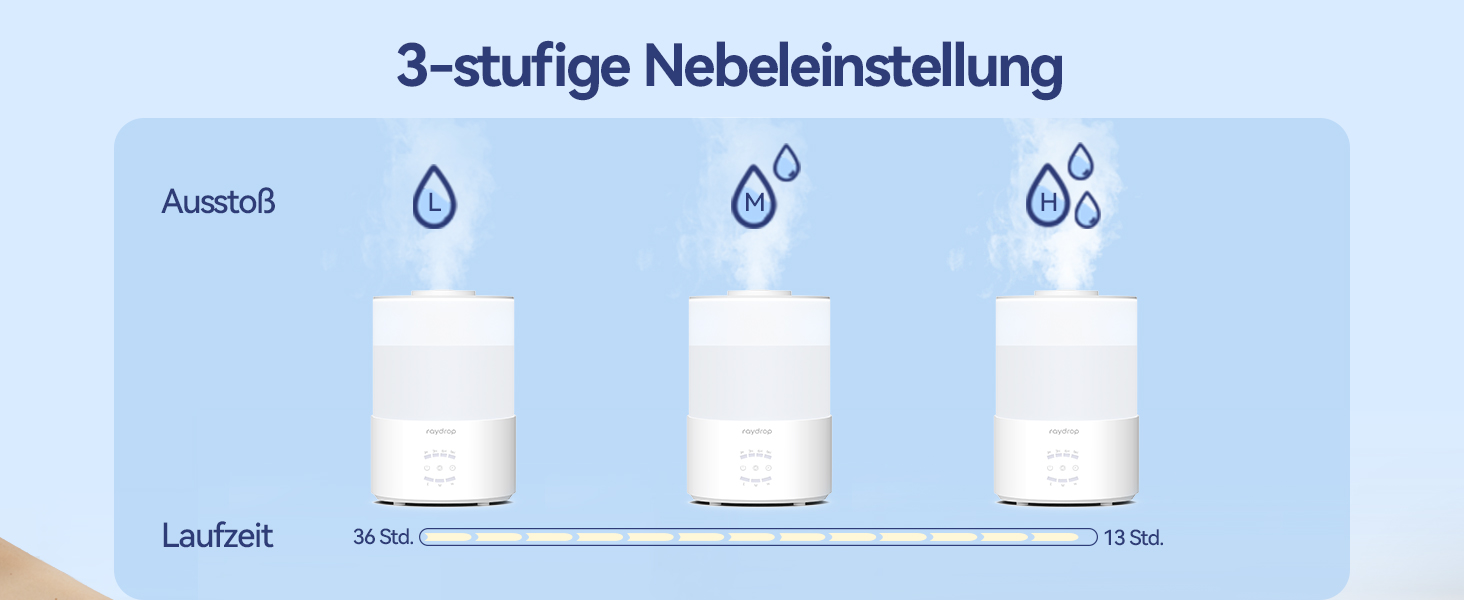 Зволожувач повітря Raydrop для спальні 3л, ультразвуковий, холодний пар, для великих приміщень, з LED підсвіткою, таймером та автовимкненням