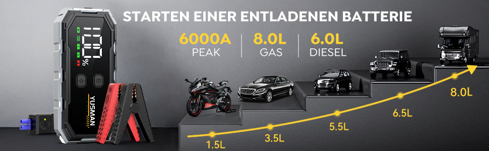 Powerbank для автомобіля Starthilfe: 6000A, 12V, бустер для акумулятора, LCD-дисплей, 4 режими LED-підсвічування. Підходить для бензинових (8L) та дизельних (6L) авто, SUV, мотоциклів, газонокосарок.