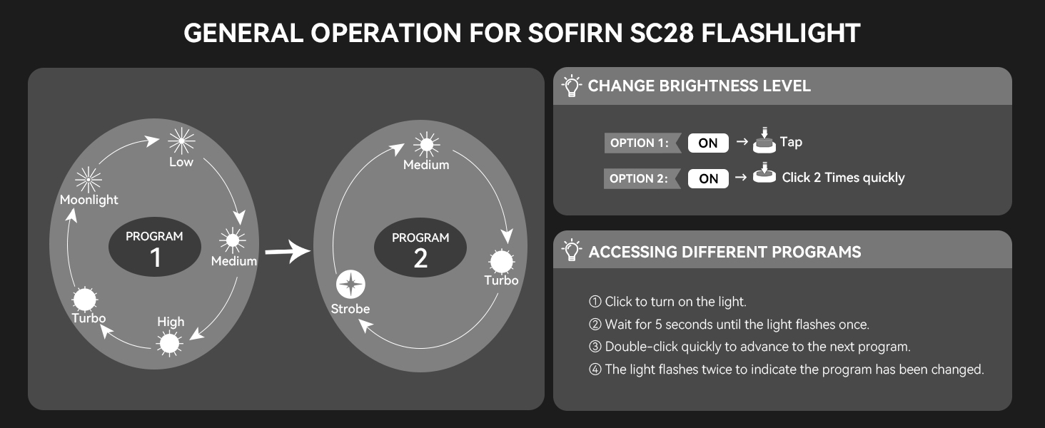 Світлодіодний ліхтар Sofirn SC28 USB-C, 2800 люмен, акумуляторний, з дифузним режимом для активного відпочинку