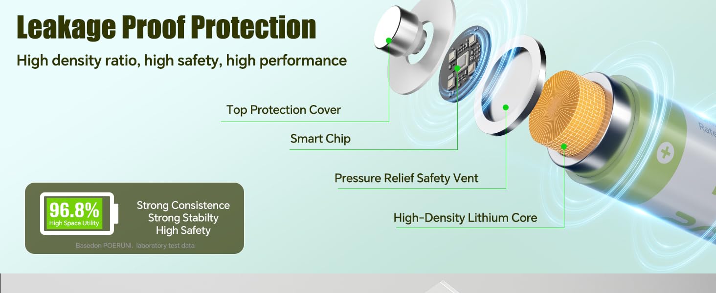Набір акумуляторів POERUNI AAA 1.5V з USB-C зарядним пристроєм, перезарядні батарейки (4 шт), зелені
