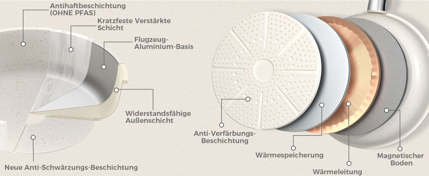 Набір посуду YASHE 9 предметів: каструлі та сковорідки з антипригарним покриттям, білий, для всіх плит, знімний ручка, сумісний з духовкою, компактний, сталевий