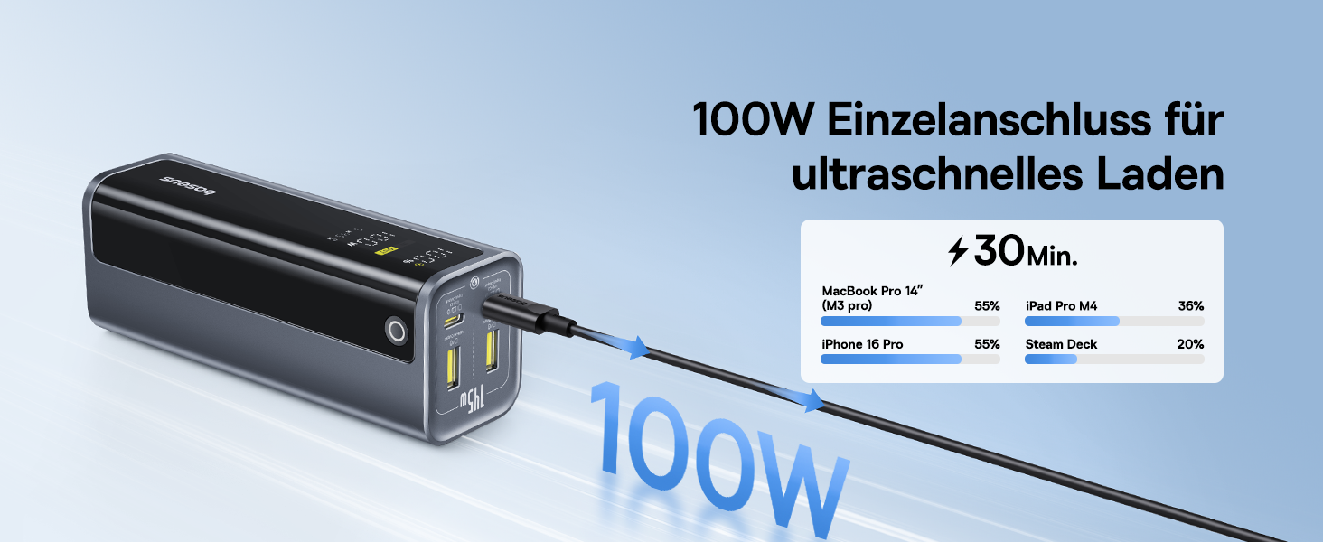 Powerbank Baseus EnerGeek 145W 20800mAh з 2x USB-C PD 3.0 (100W) для ноутбуків, MacBook, iPhone, Samsung, SteamDeck, Digital Display